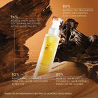 Aromatherapy Associates Desert Therapy Body Oil